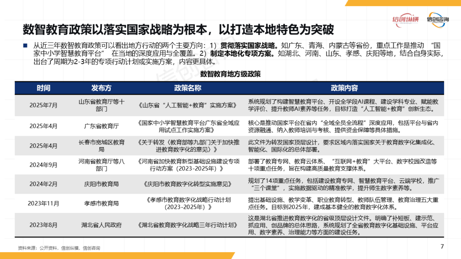 2025年数智教育信创研究报告-信创纵横.pptx_第7页
