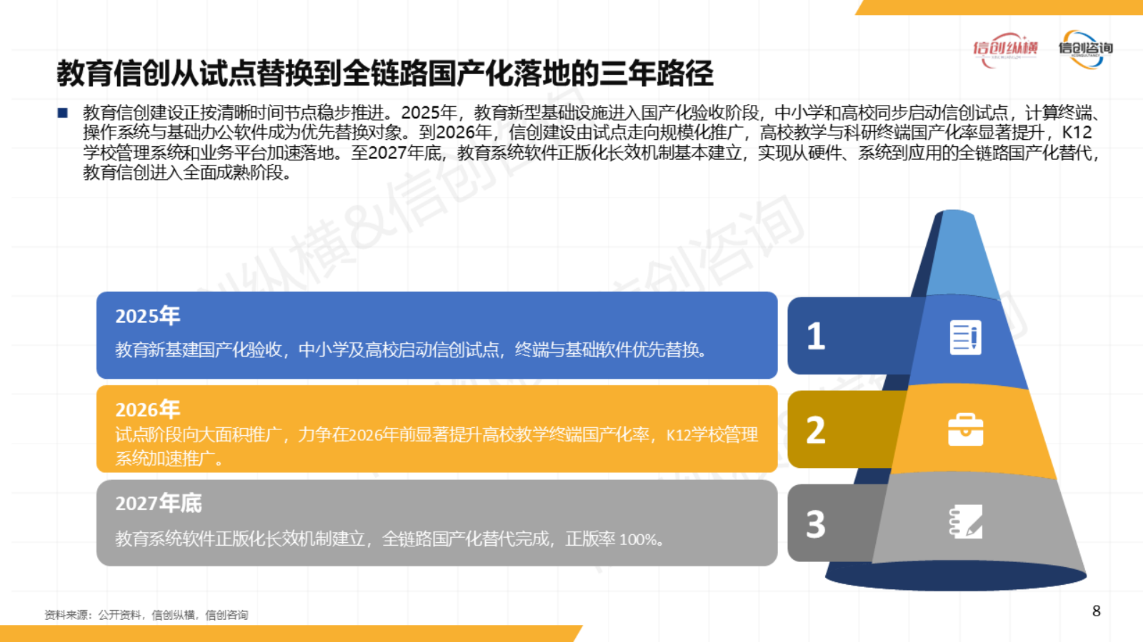 2025年数智教育信创研究报告-信创纵横.pptx_第8页