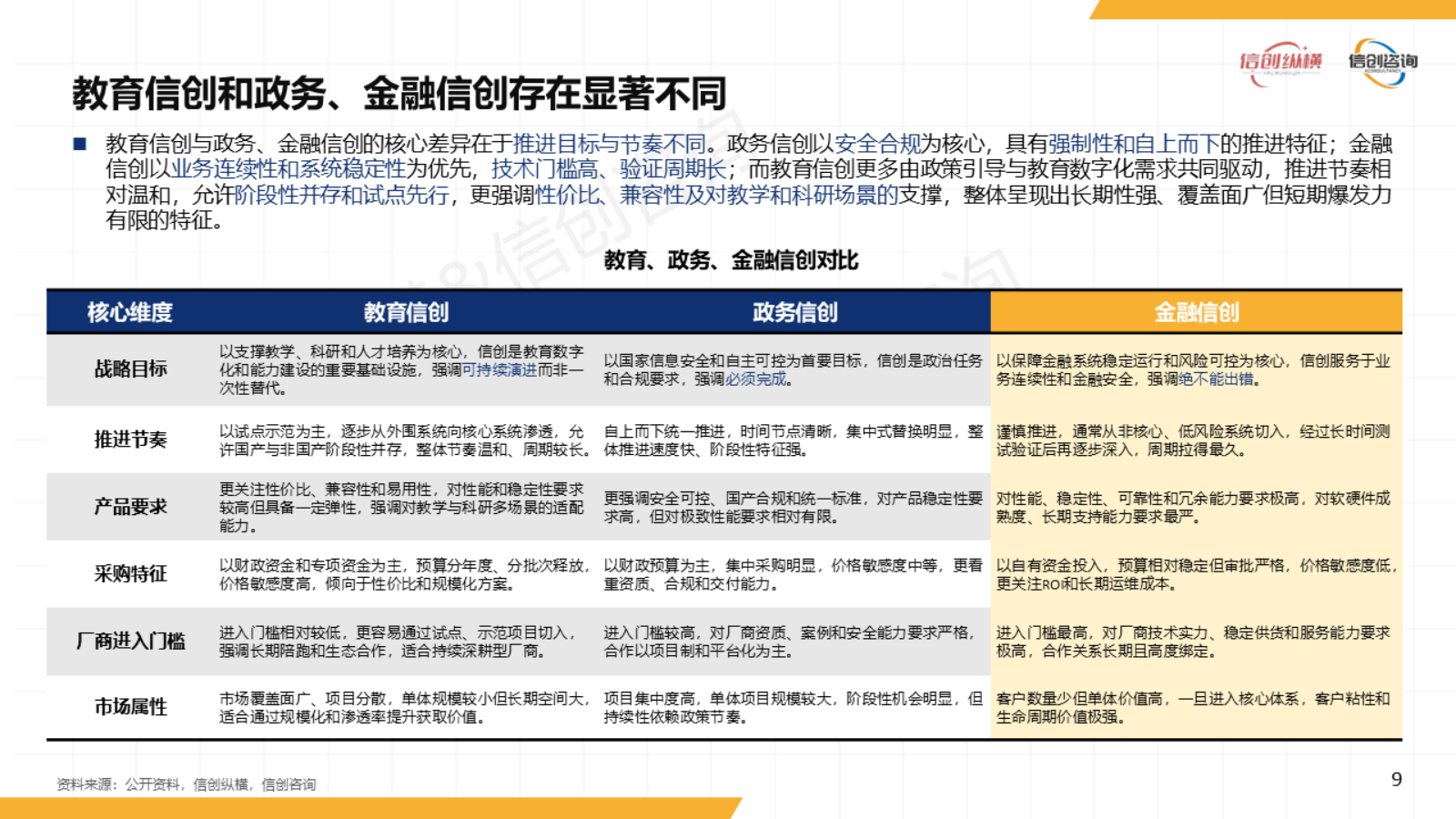 2025年数智教育信创研究报告-信创纵横.pptx_第9页