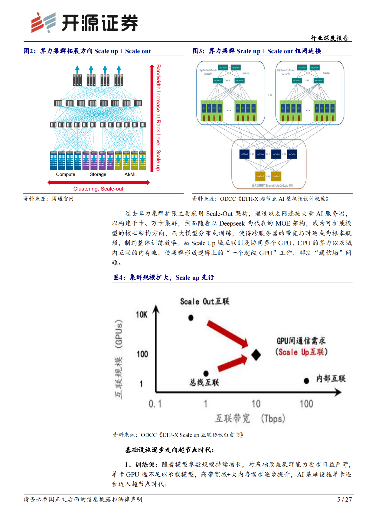 2026通信行业深度报告：超节点：光、液冷、供电、芯片的全面升级-开源证券.pdf_第5页