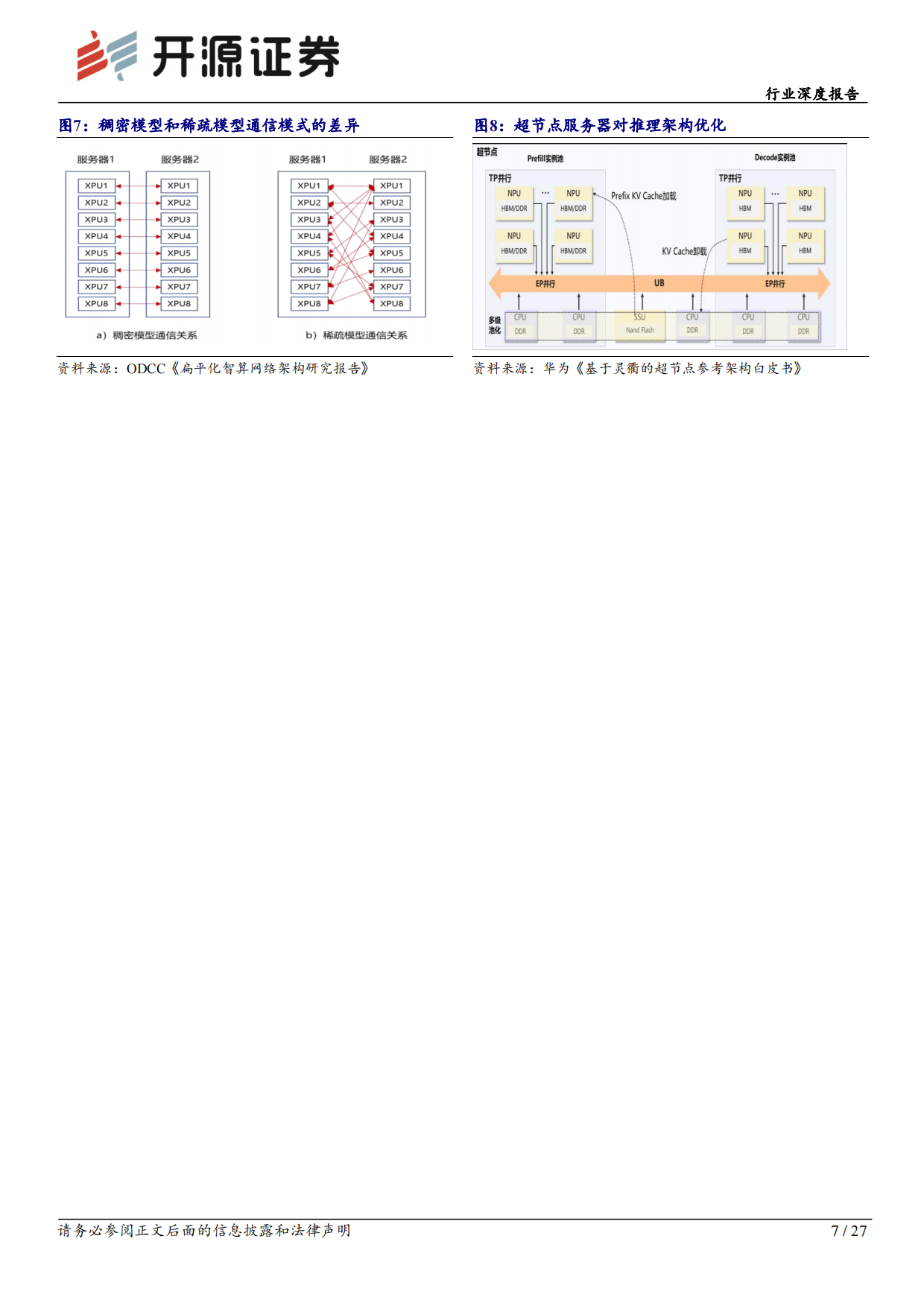 2026通信行业深度报告：超节点：光、液冷、供电、芯片的全面升级-开源证券.pdf_第7页