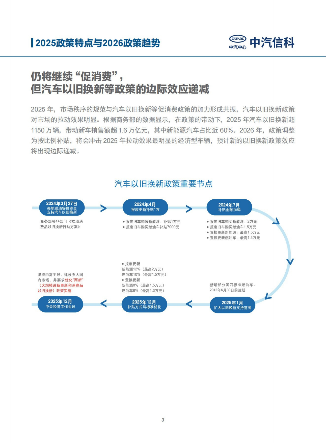 2025中国智能新能源汽车产业特点与2026趋势展望-中汽信科.pdf_第3页