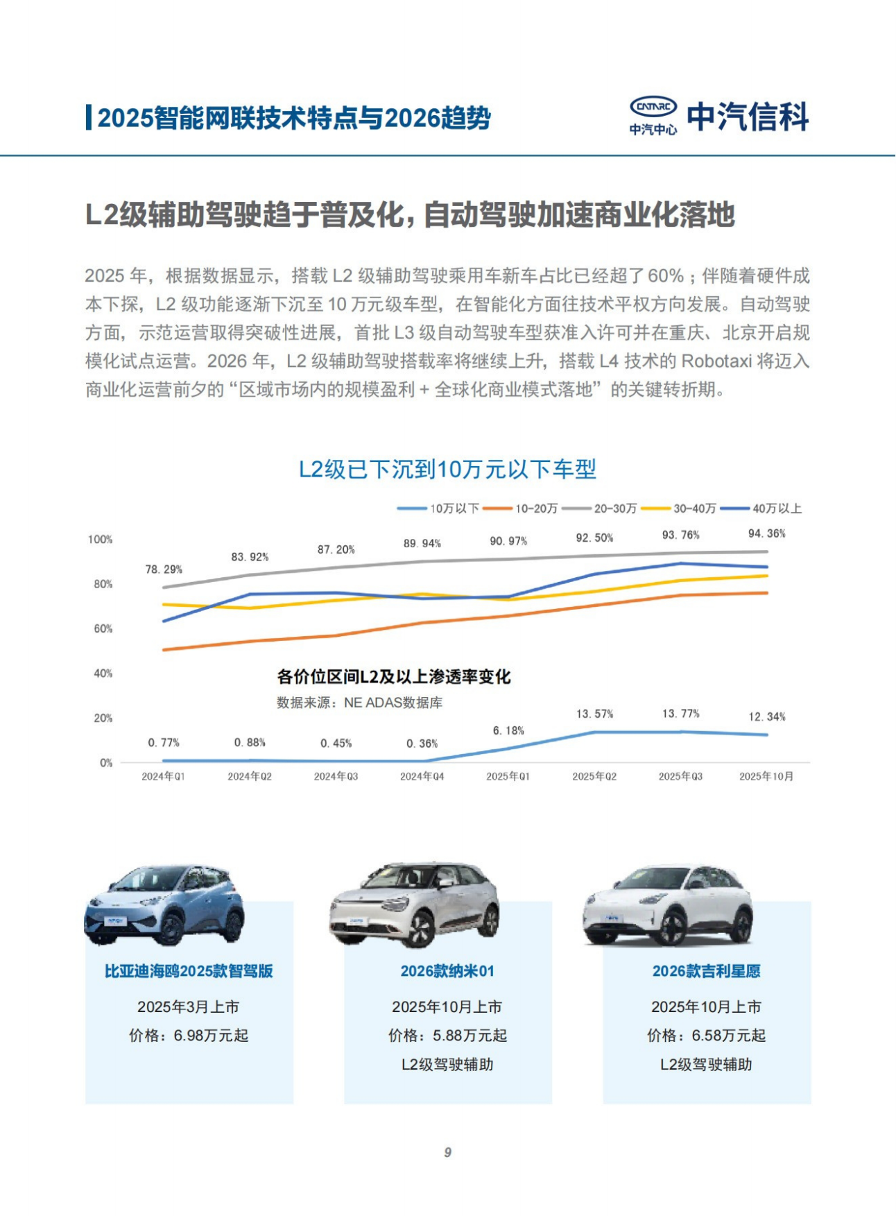 2025中国智能新能源汽车产业特点与2026趋势展望-中汽信科.pdf_第9页