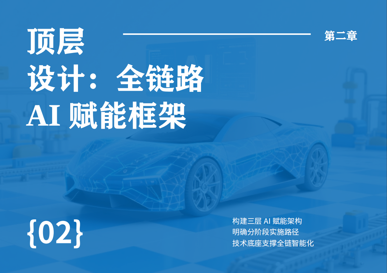2026AI赋能汽车行业智能化转型技术创新报告-智己汽车.pdf_第10页