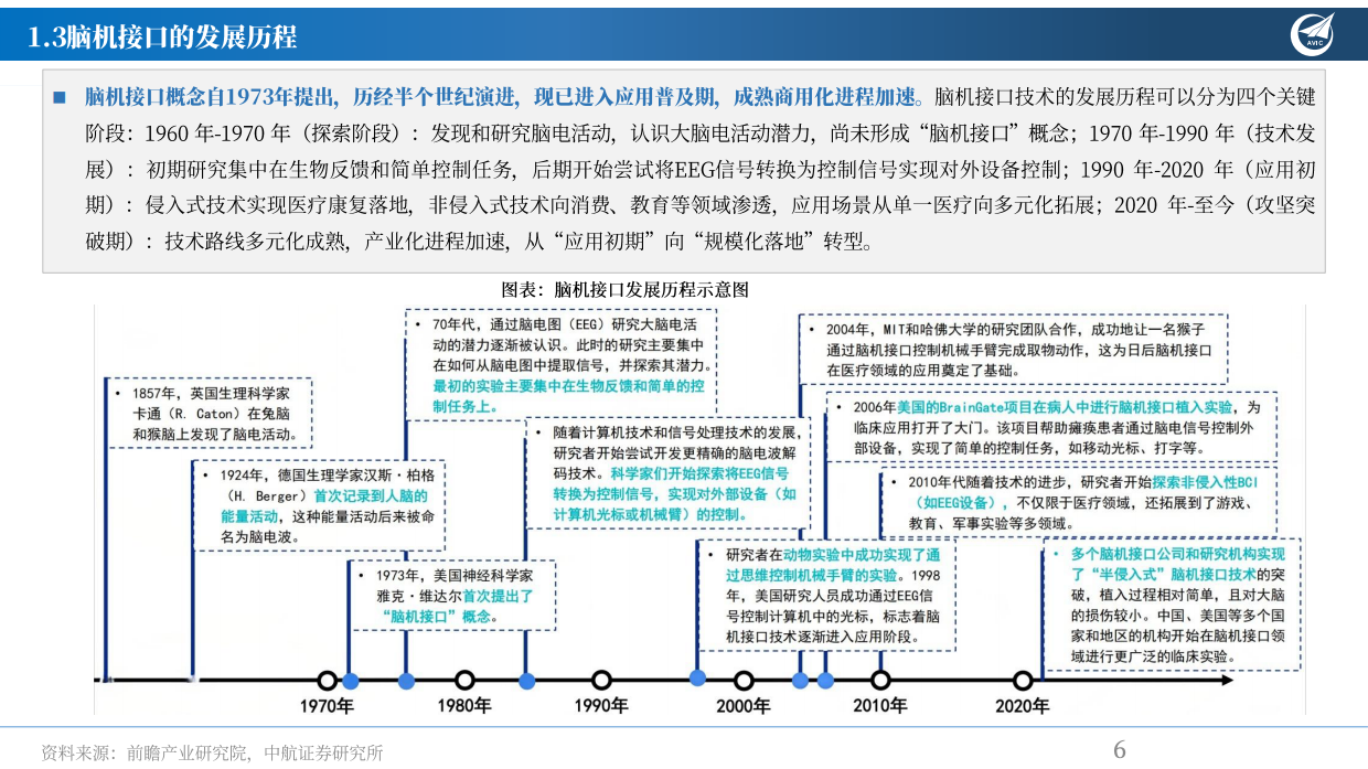 2026脑机接口深度报告：未来产业制高点竞速，多场景需求打开成长空间-中航证券.pdf_第6页