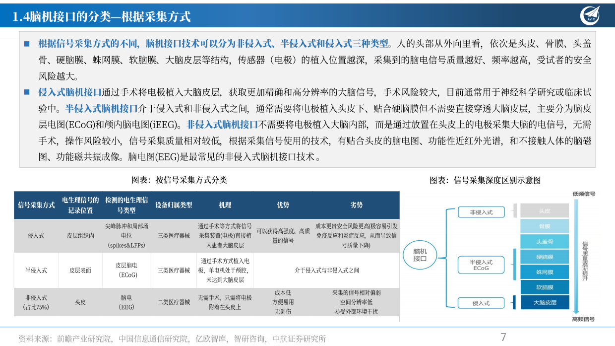 2026脑机接口深度报告：未来产业制高点竞速，多场景需求打开成长空间-中航证券.pdf_第7页