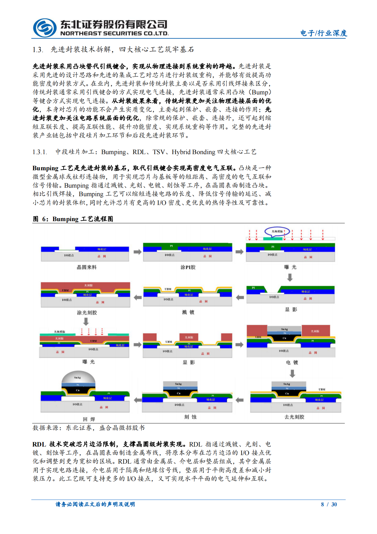2026先进封装行业系列报告：制程逼近物理边界，封装开启价值重估，CoWoS估值比肩7nm先进制程-东北证券.pdf_第8页