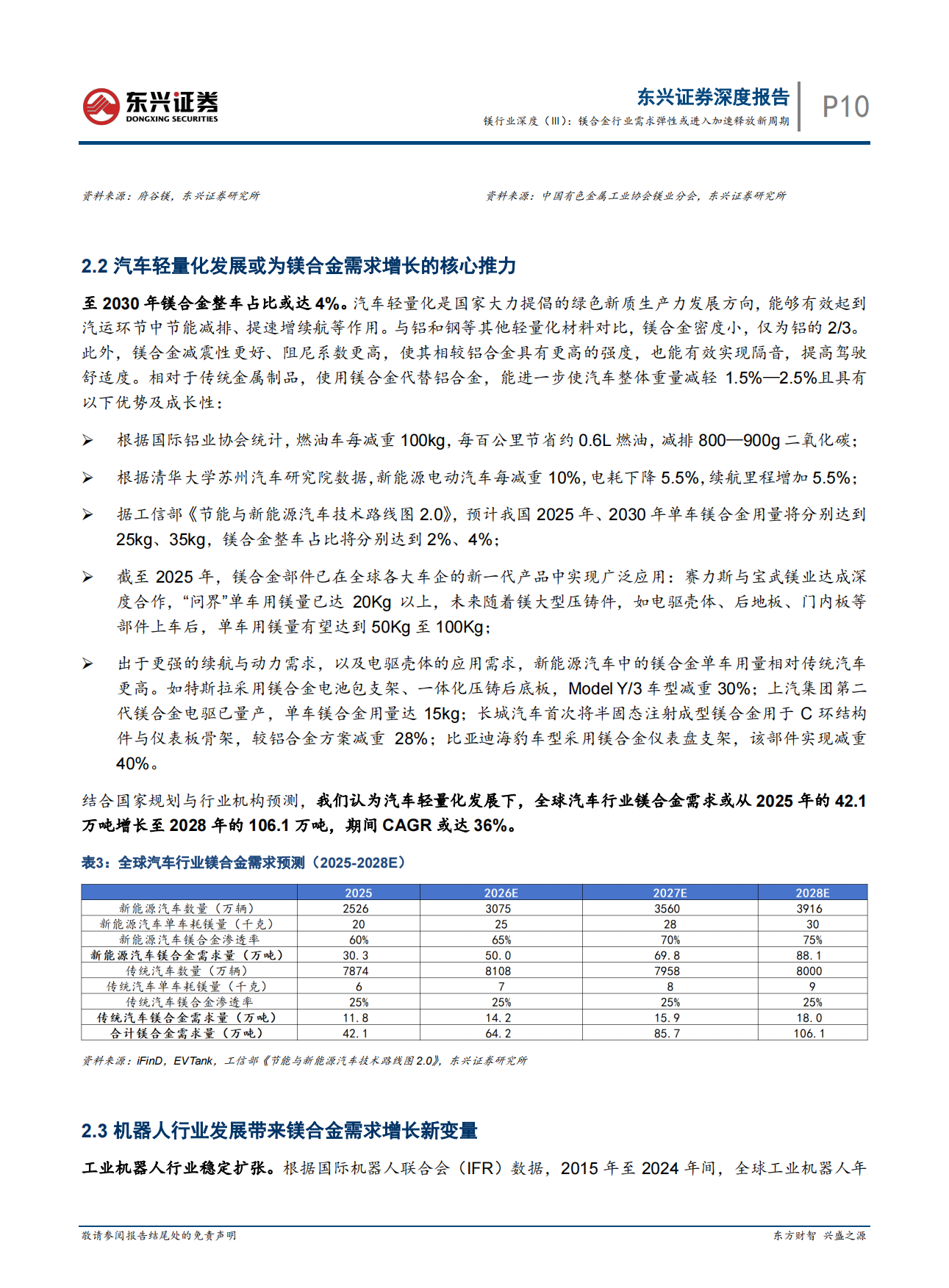 2026镁行业深度（Ⅲ）：镁合金行业需求弹性或进入加速释放新周期-东兴证券.pdf_第10页