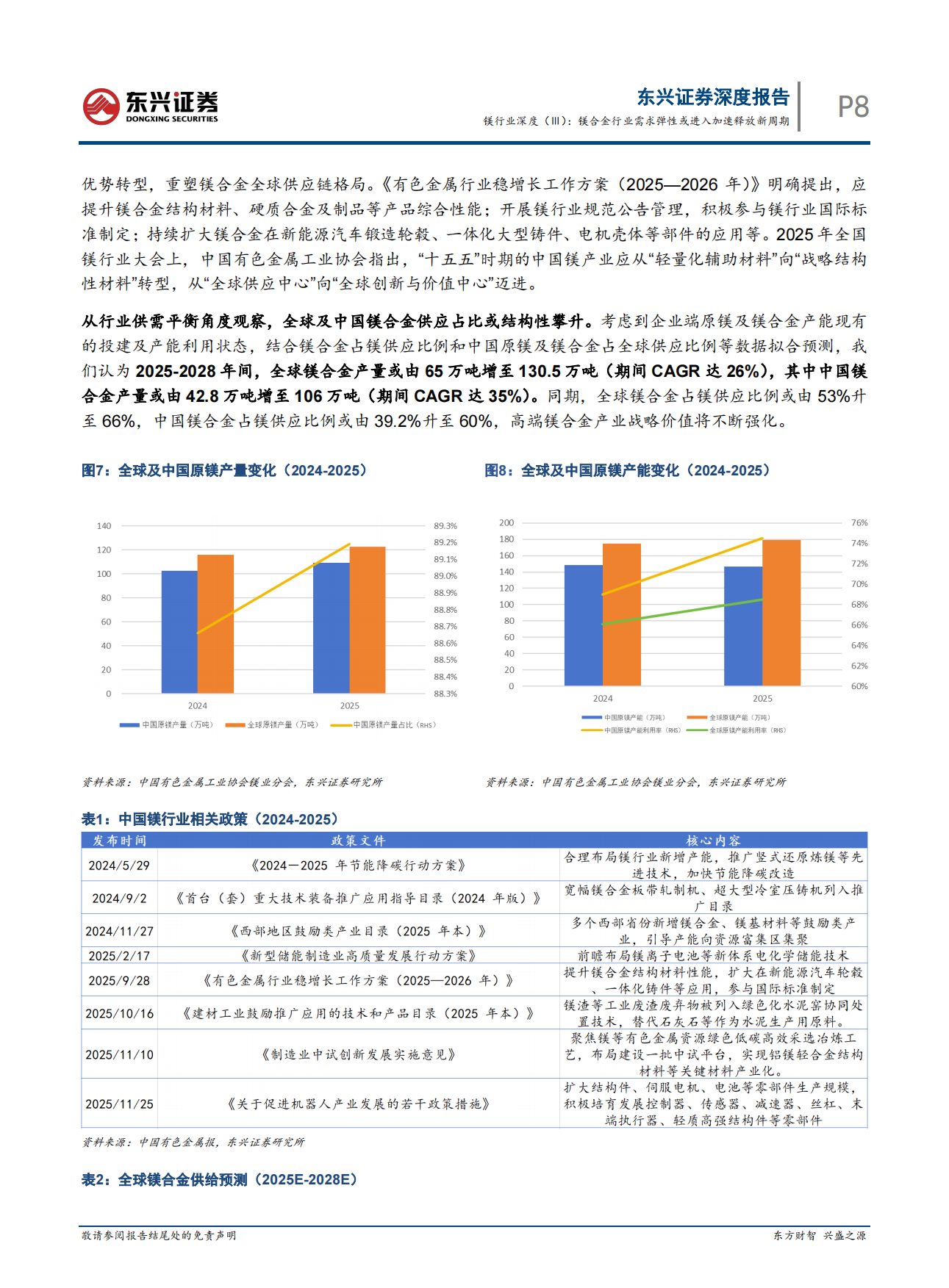 2026镁行业深度（Ⅲ）：镁合金行业需求弹性或进入加速释放新周期-东兴证券.pdf_第8页