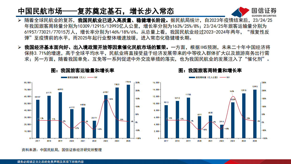 2026大飞机行业深度报告：“三足鼎立”格局初现，国产替代万亿蓝海-国信证券.pdf_第10页