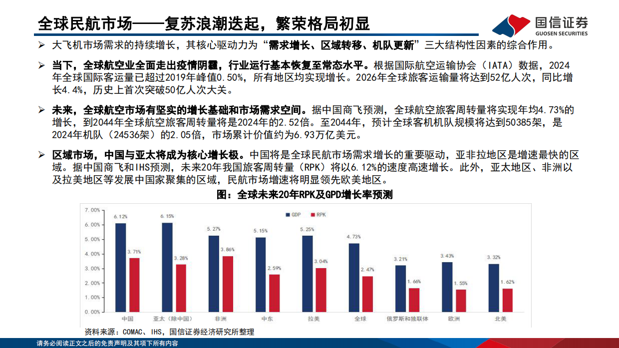 2026大飞机行业深度报告：“三足鼎立”格局初现，国产替代万亿蓝海-国信证券.pdf_第7页