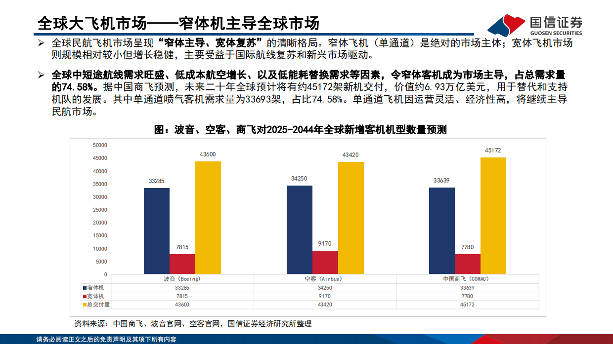 2026大飞机行业深度报告：“三足鼎立”格局初现，国产替代万亿蓝海-国信证券.pdf_第9页