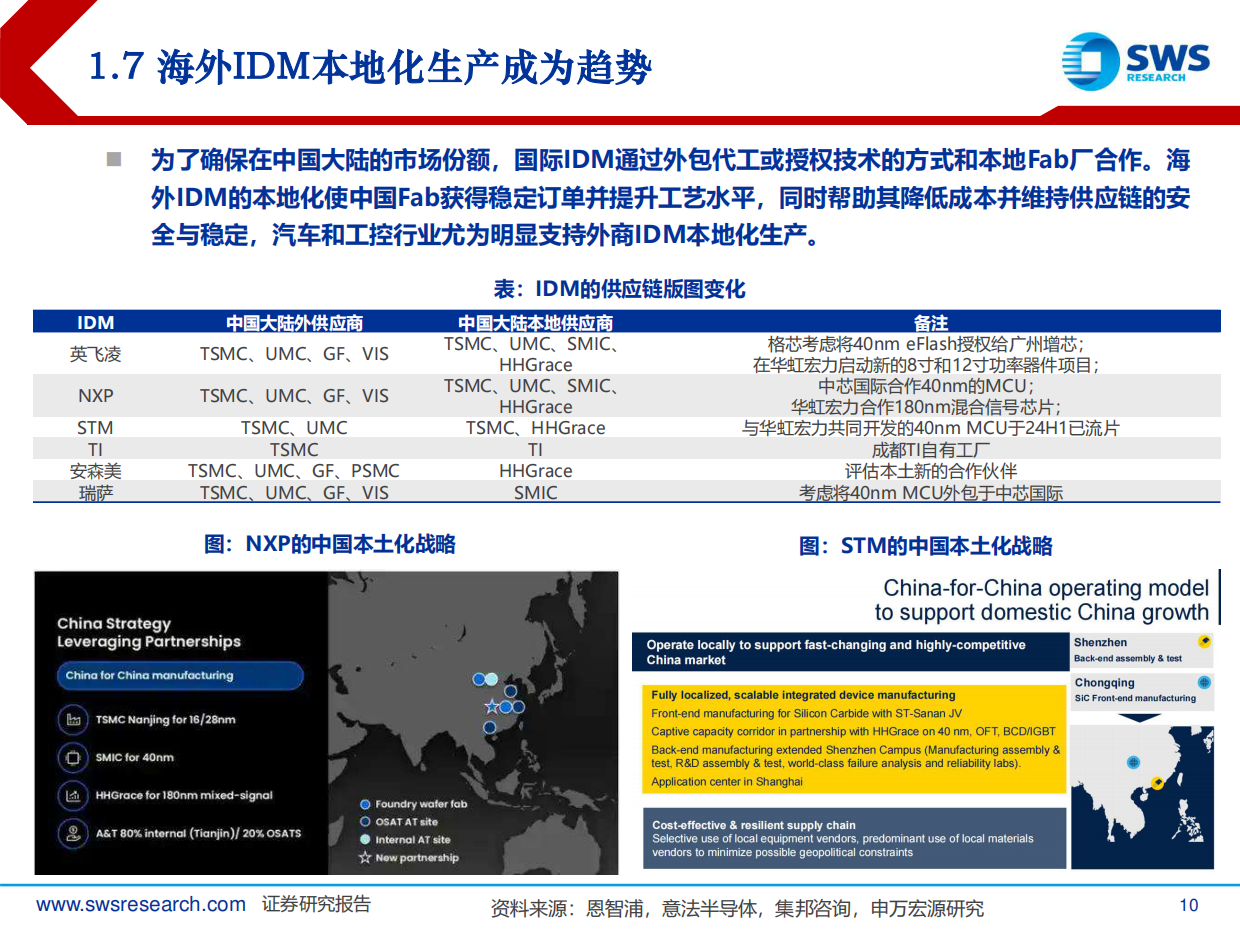 半导体行业2026年策略：聚焦算力、自主可控与存储周期-申万宏源.pdf_第10页