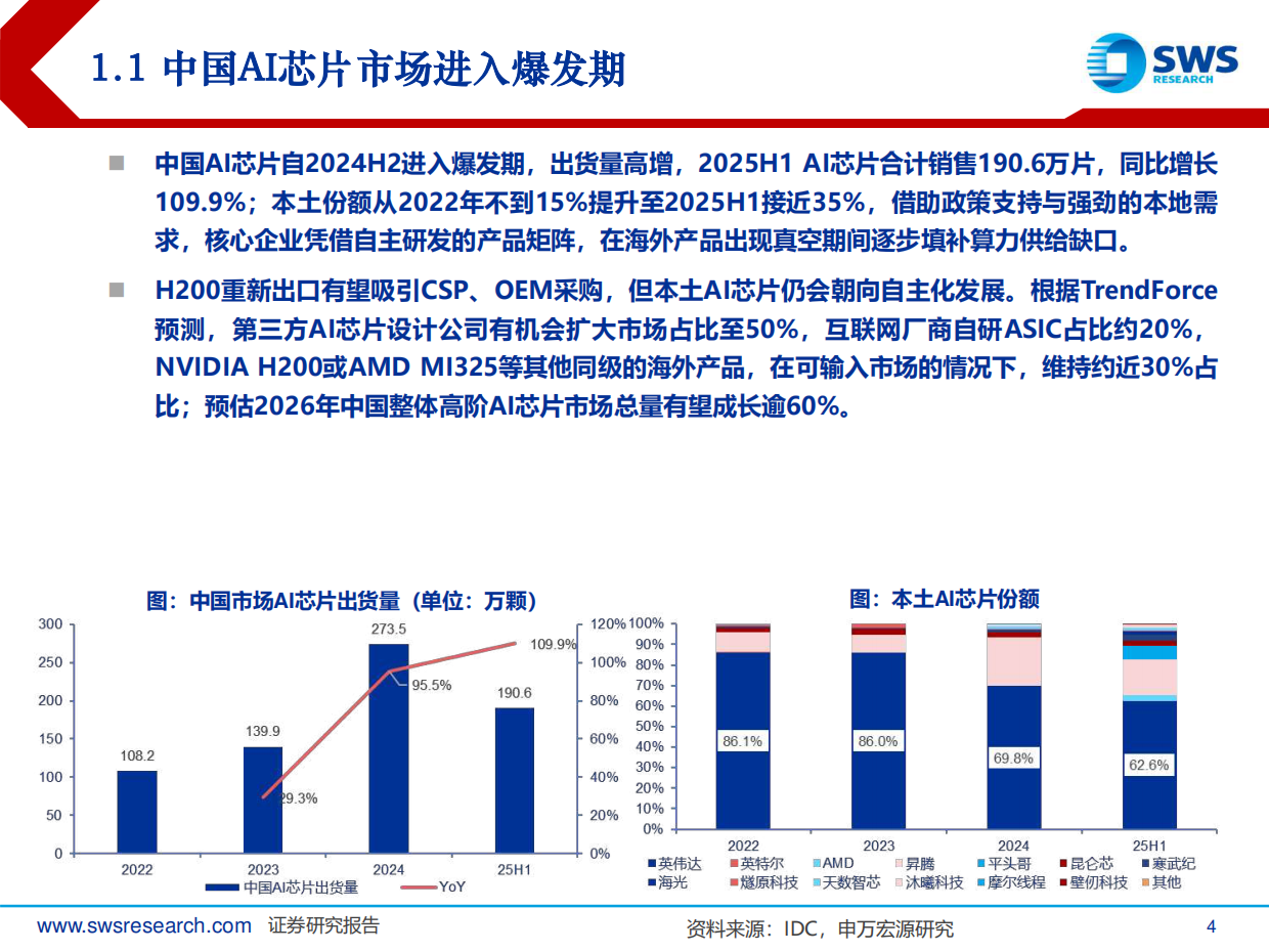 半导体行业2026年策略：聚焦算力、自主可控与存储周期-申万宏源.pdf_第4页