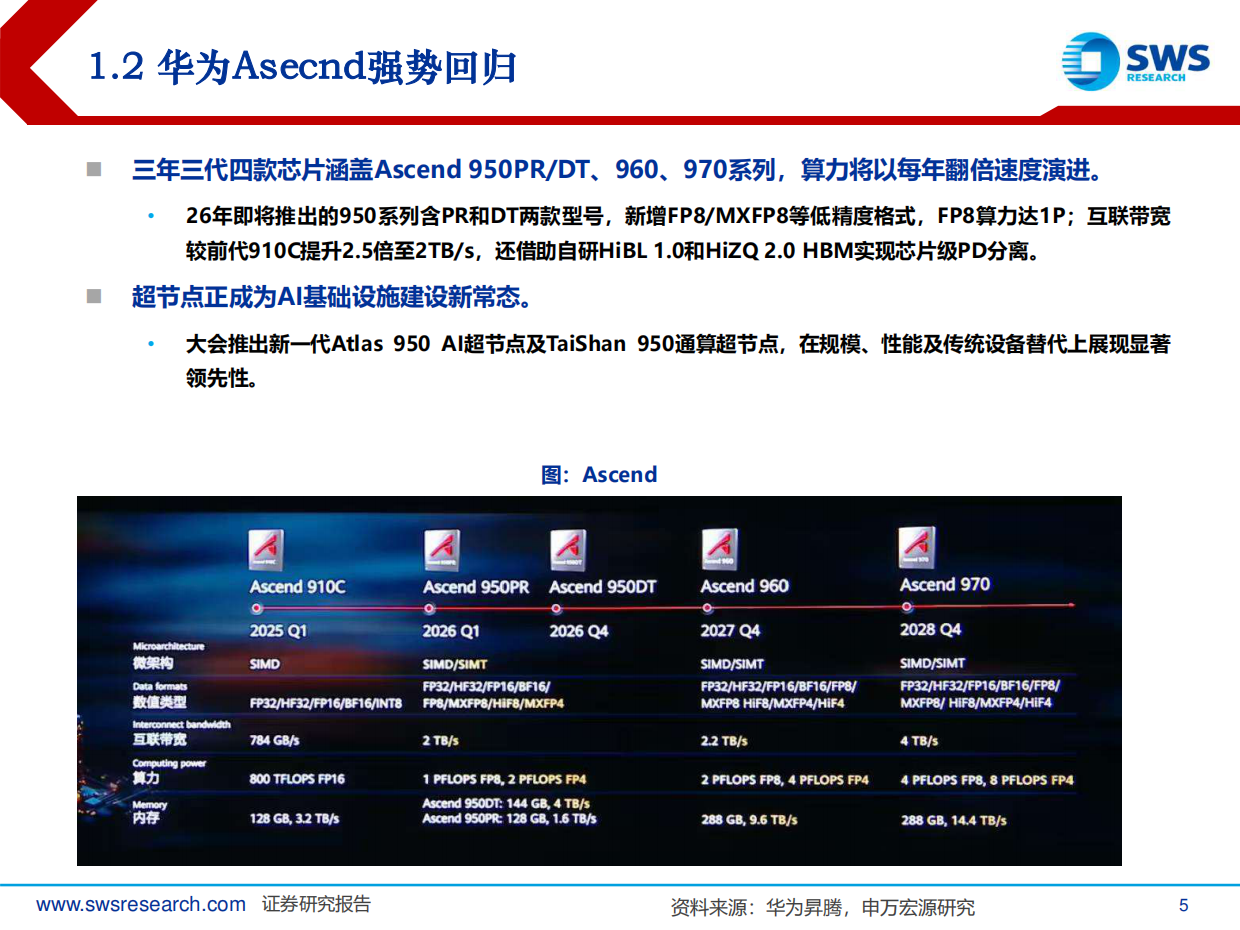 半导体行业2026年策略：聚焦算力、自主可控与存储周期-申万宏源.pdf_第5页