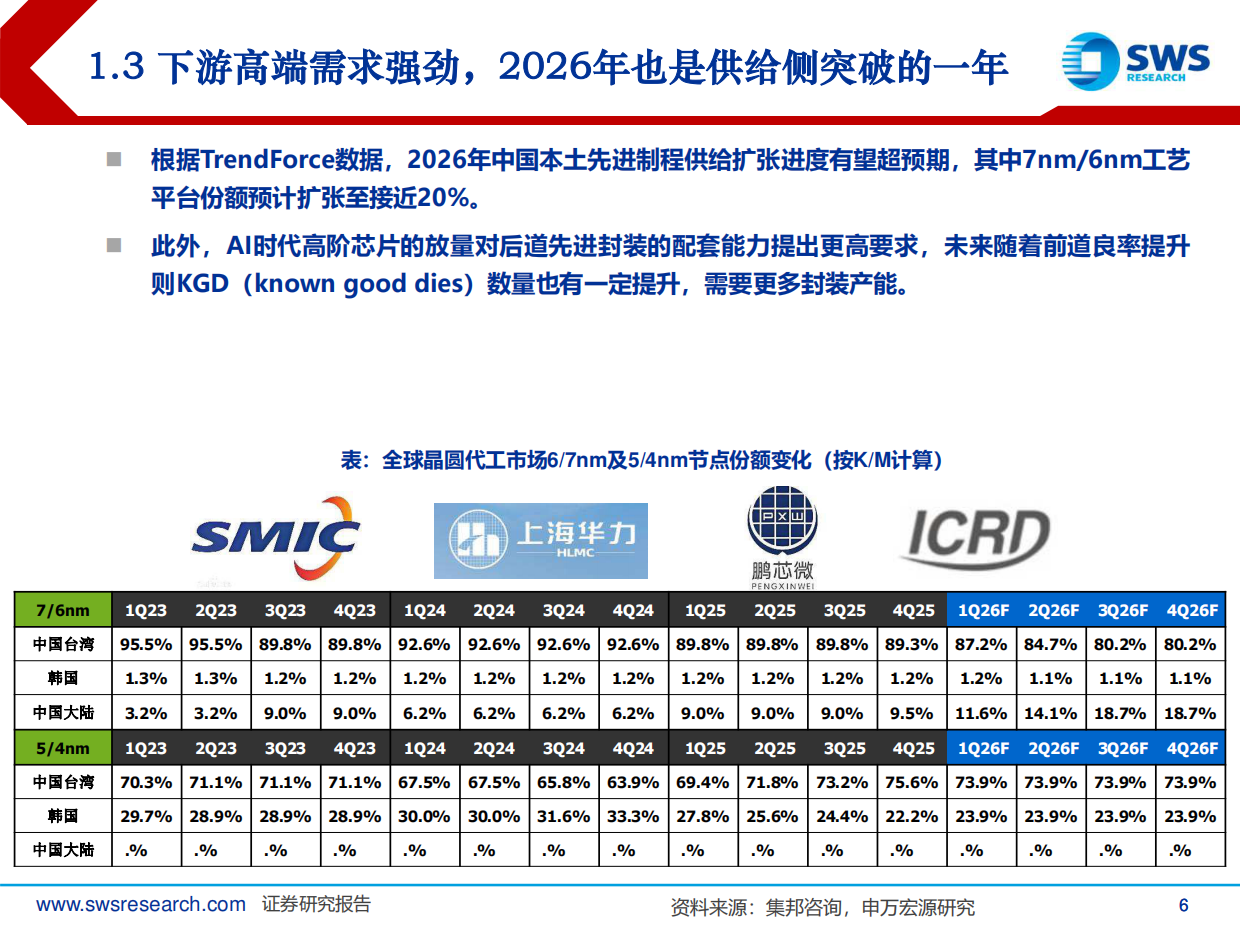 半导体行业2026年策略：聚焦算力、自主可控与存储周期-申万宏源.pdf_第6页
