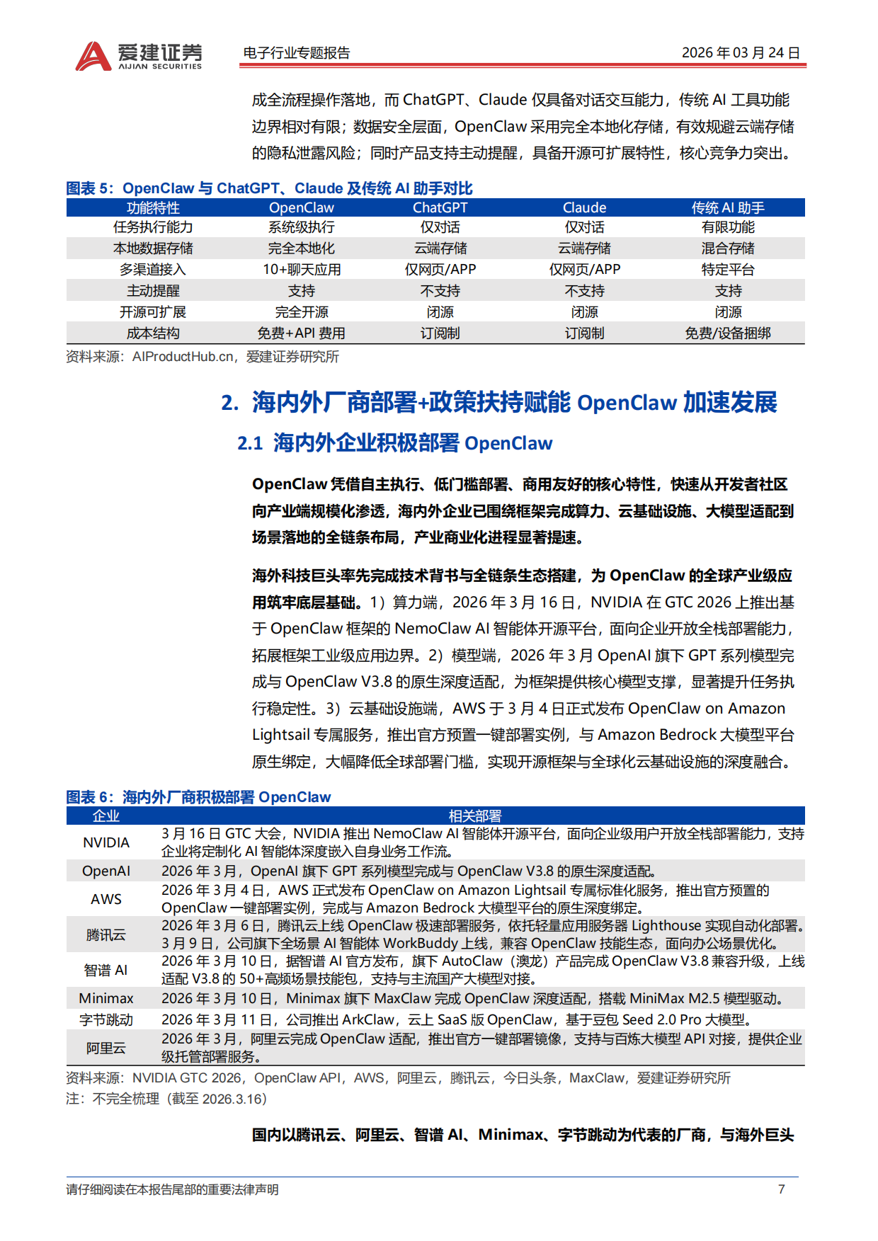 2026电子行业专题报告：OpenClaw赋能AI Agent新范式-爱建证券.pdf_第7页