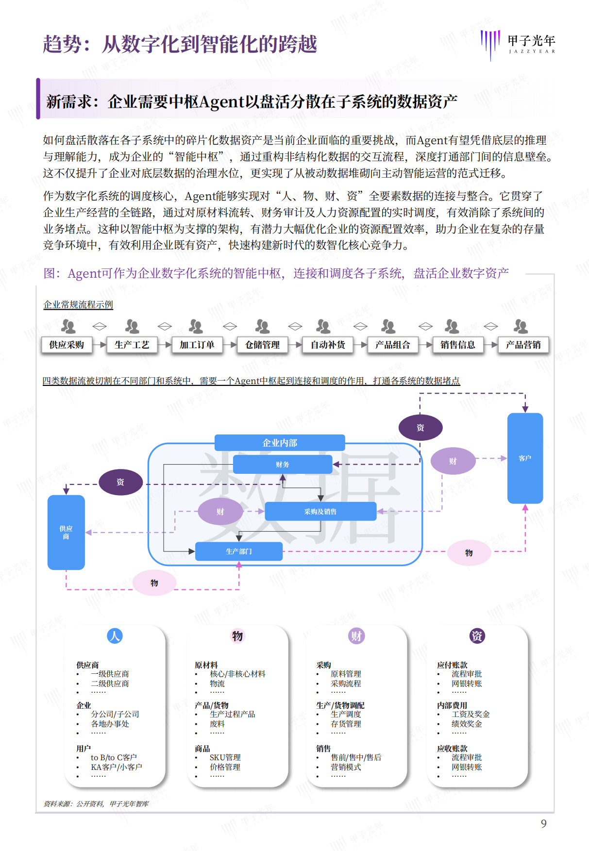 2026企业级智能体白皮书-甲子光年.pdf_第10页