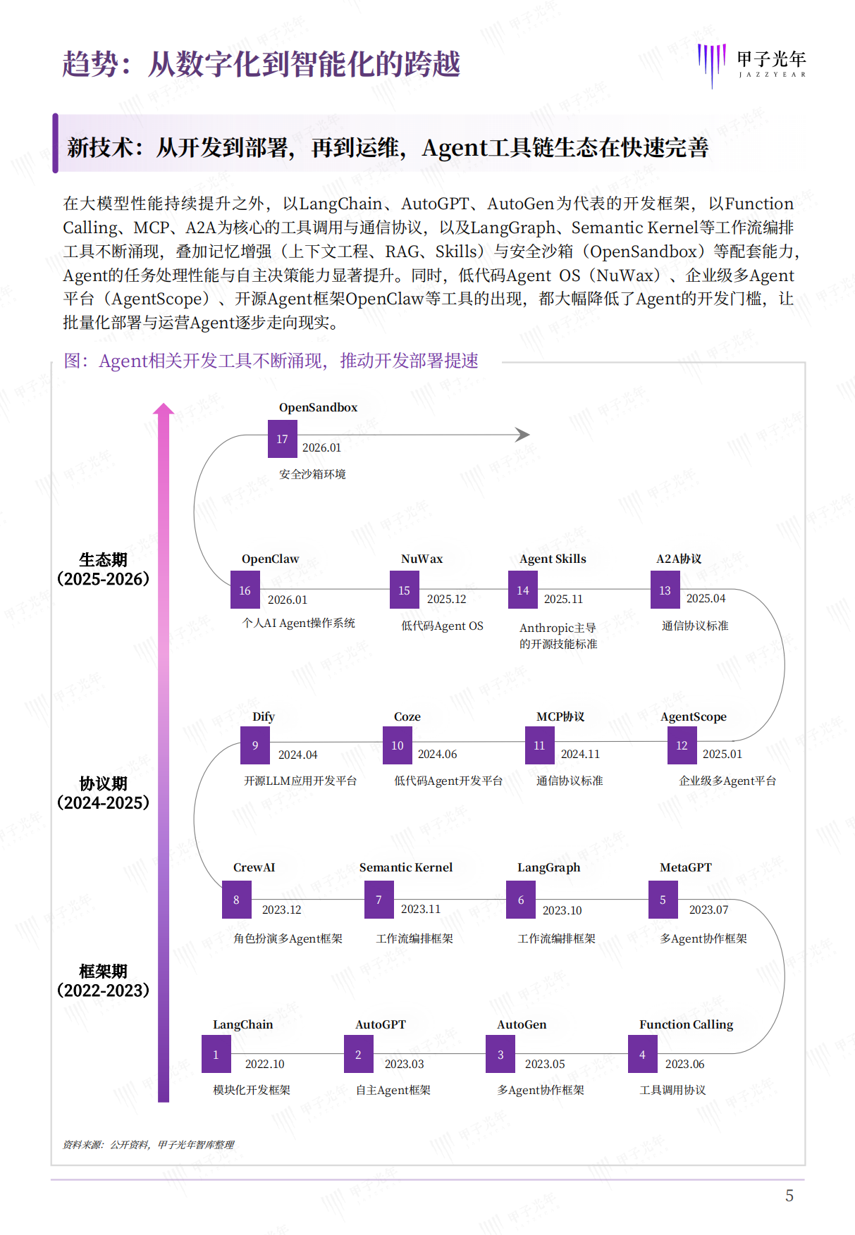 2026企业级智能体白皮书-甲子光年.pdf_第6页