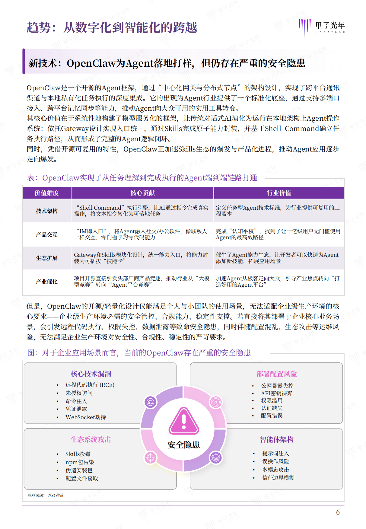 2026企业级智能体白皮书-甲子光年.pdf_第7页