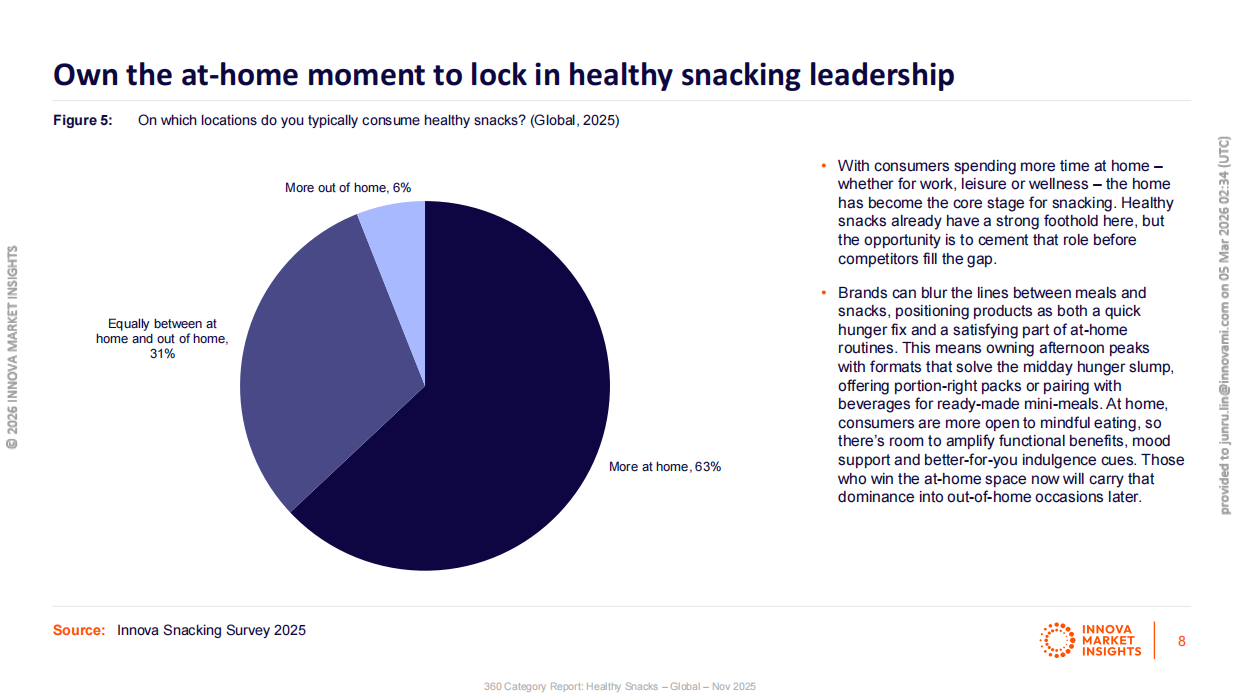2026全球健康零食趋势洞察-INNOVA.pdf_第8页