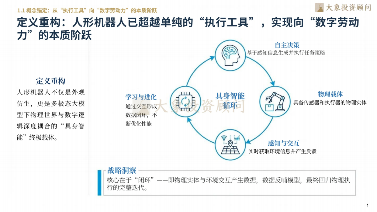 2026人形机器人行业研究报告-大象研究院.pdf_第3页