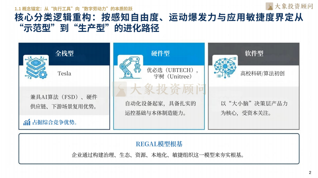 2026人形机器人行业研究报告-大象研究院.pdf_第4页