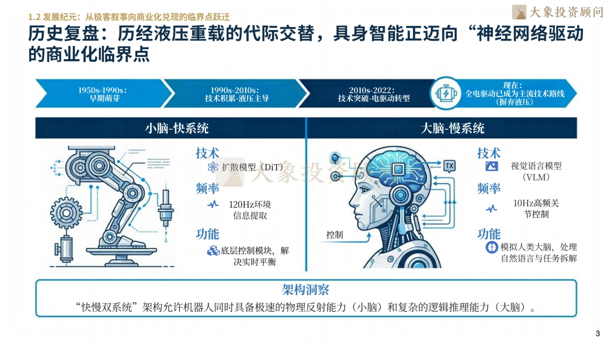 2026人形机器人行业研究报告-大象研究院.pdf_第5页