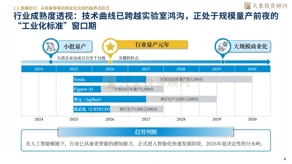 2026人形机器人行业研究报告-大象研究院.pdf_第6页