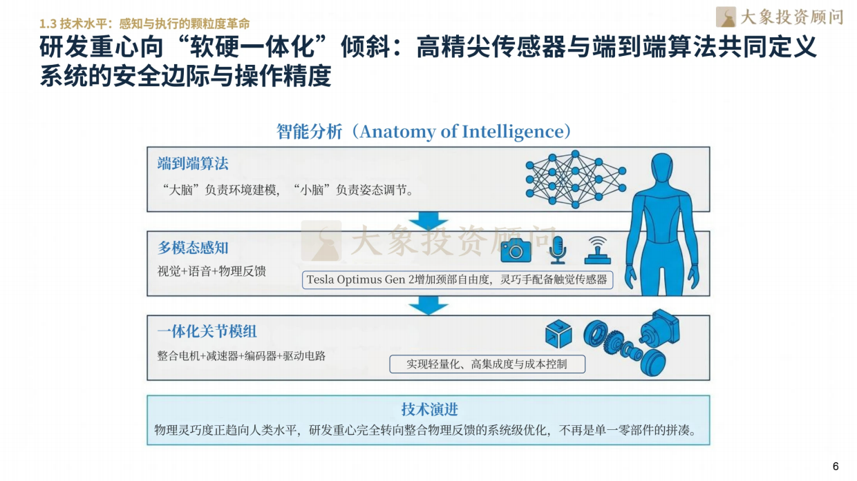 2026人形机器人行业研究报告-大象研究院.pdf_第8页