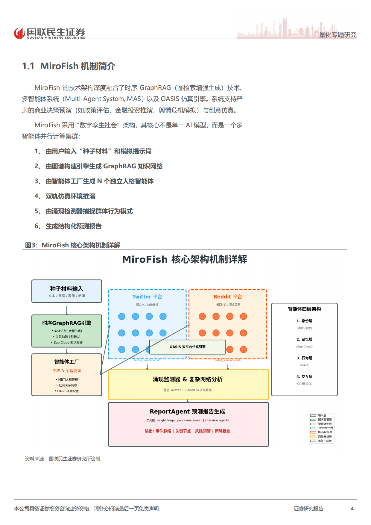 2026Agent专题报告：MiroFish实测：多智能体宏观与行业趋势推演-国联民生证券.pdf_第4页