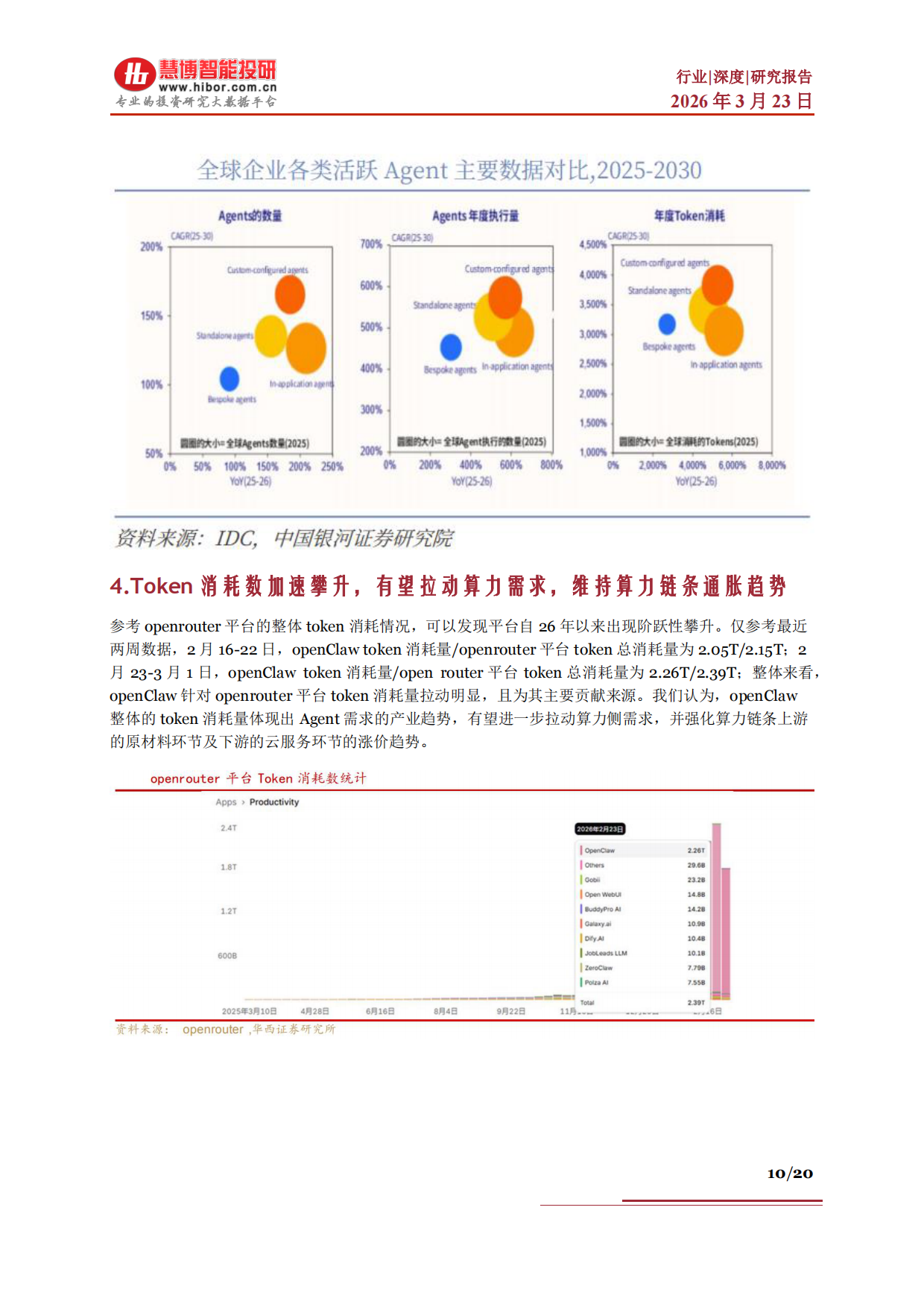 2026AI Agent智能体行业深度：OpenClaw、市场空间、新变化、产业链及相关公司深度梳理-慧博智能投研.pdf_第10页