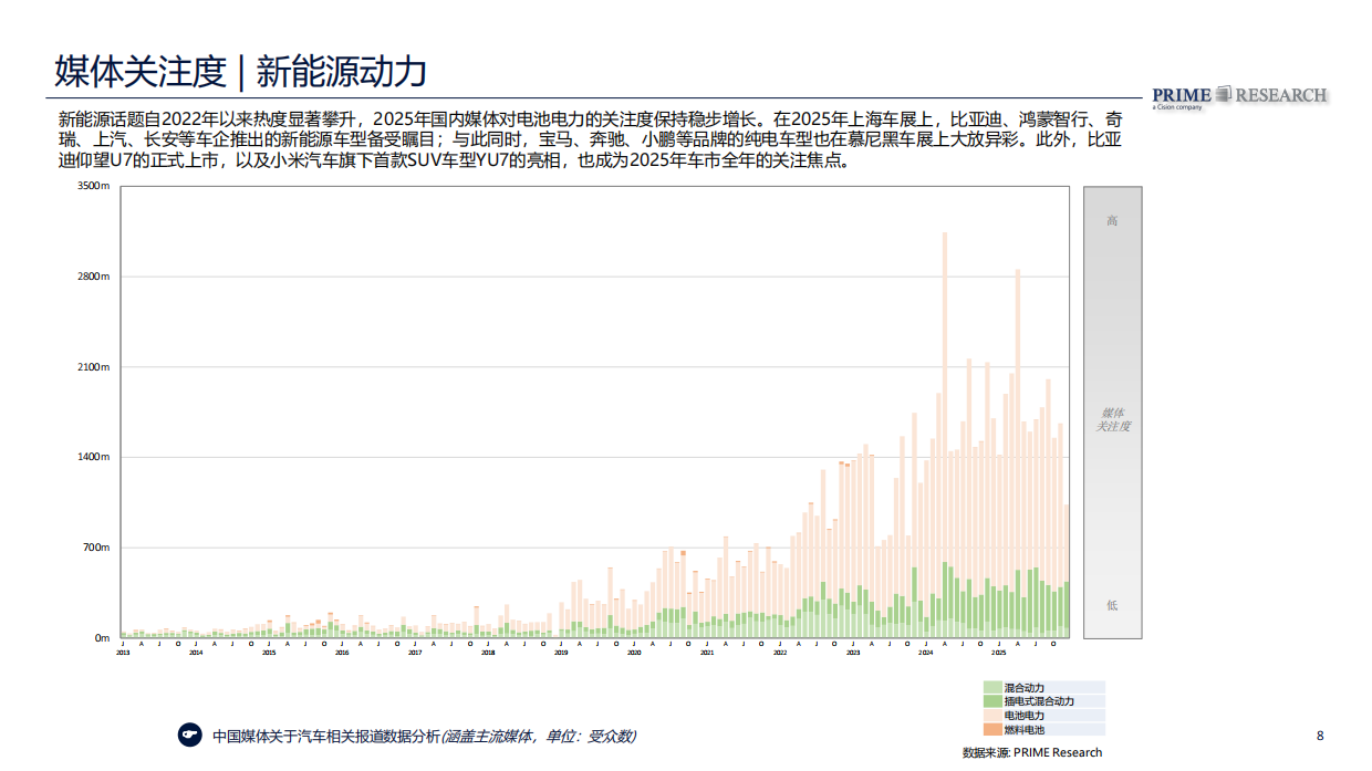 2026中国汽车行业趋势报告-PRIME Research璞锐咨询.pdf_第8页