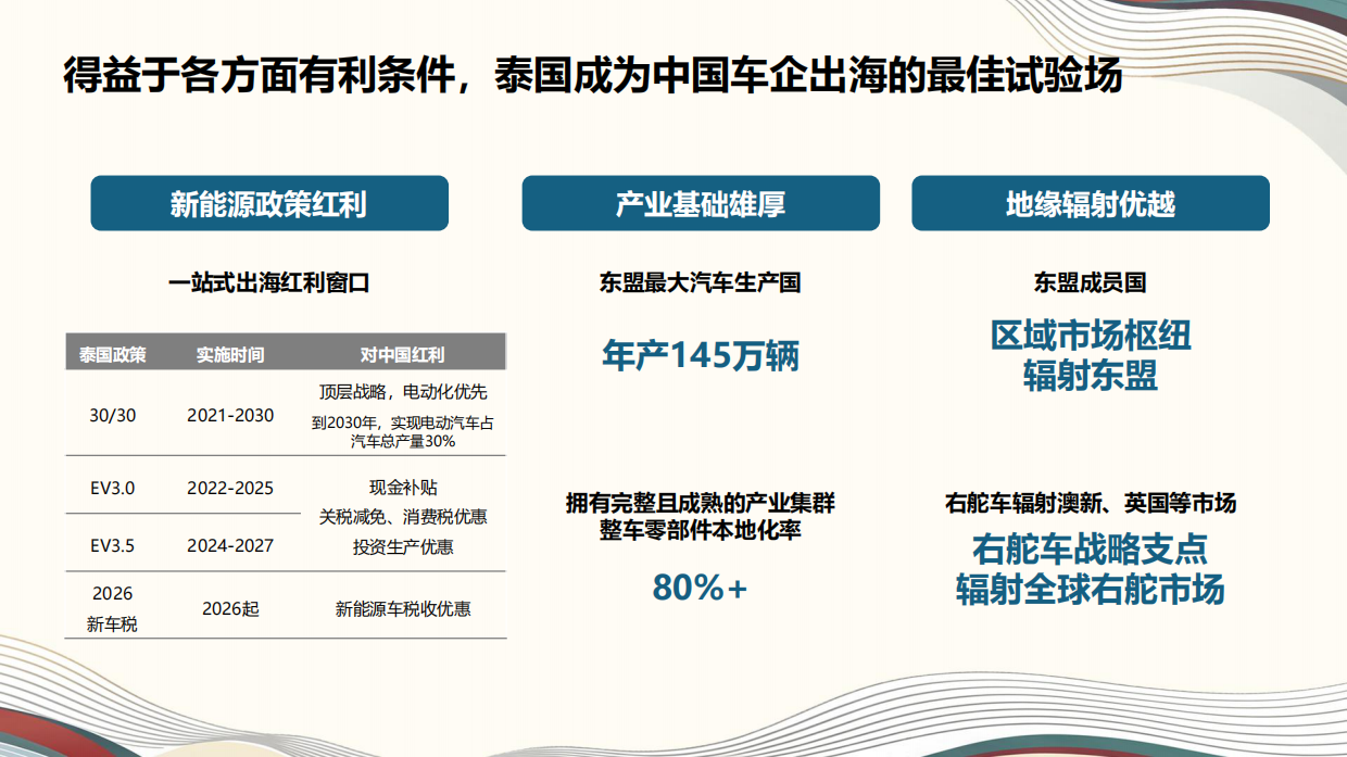 2026中国汽车出海洞察-泰国篇-汽车之家研究院.pdf_第10页
