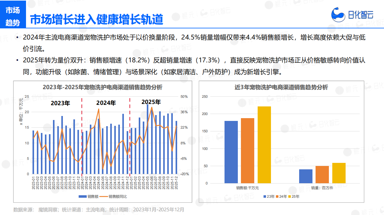 2025年宠物洗护市场复盘总结及新品趋势-日化智云.pdf_第7页