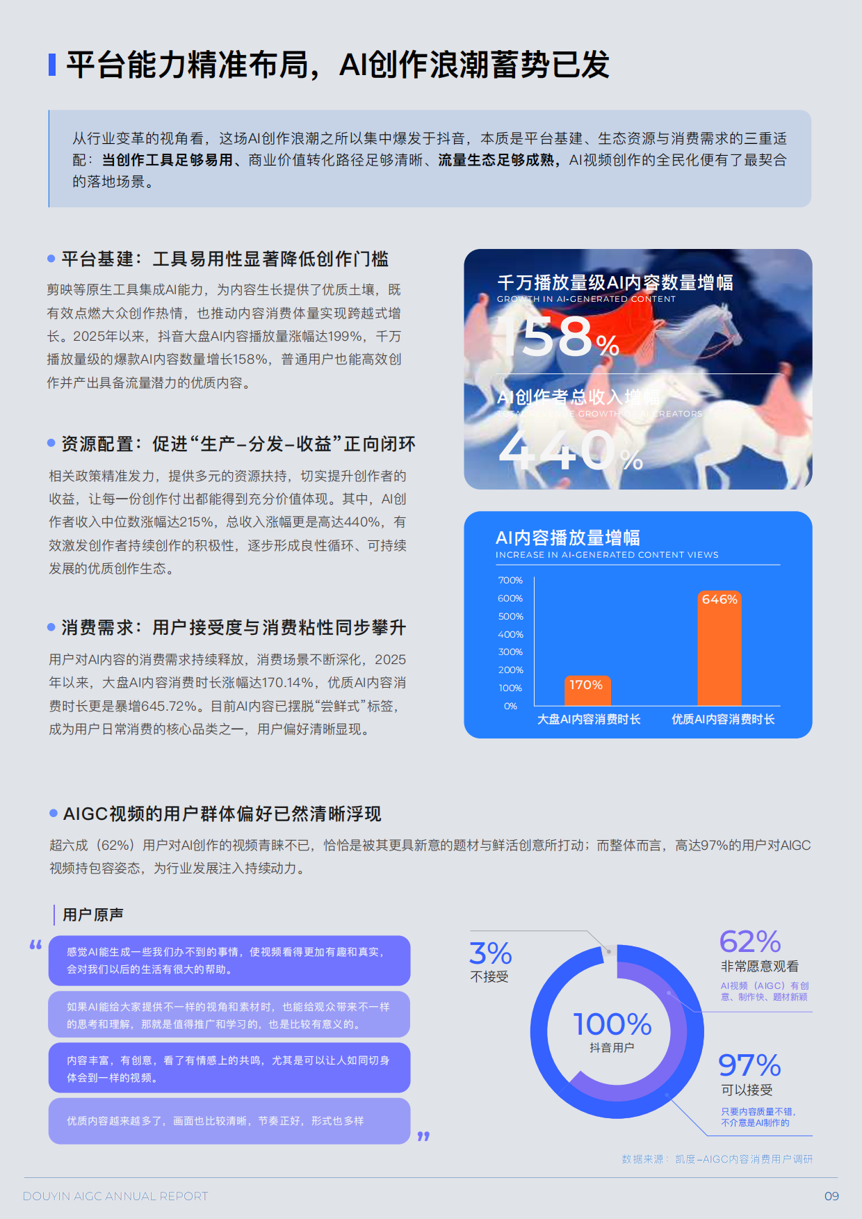2025抖音AIGC创作年度报告-抖音.pdf_第9页