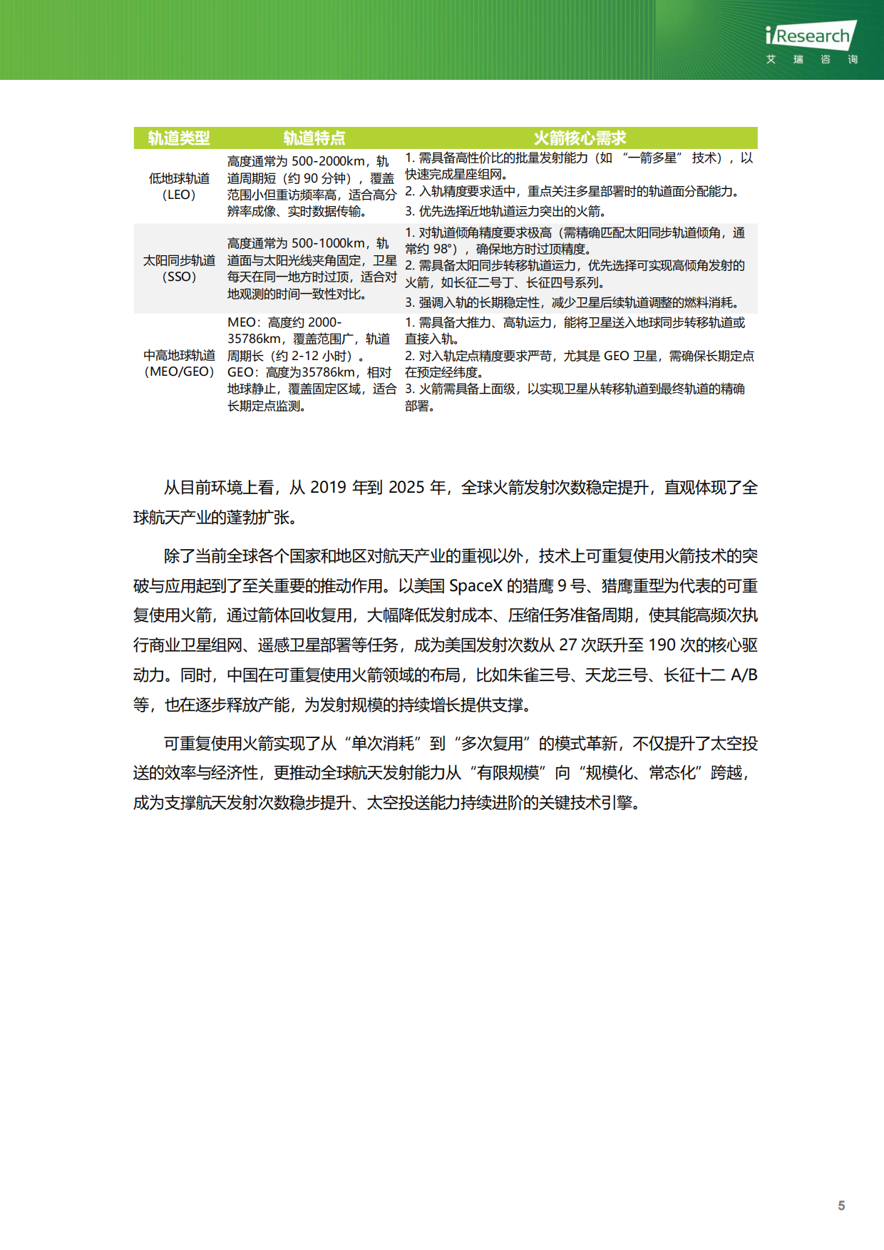 2025-2026年中国商业遥感卫星行业研究报告：银海溯光-艾瑞咨询.pdf_第6页
