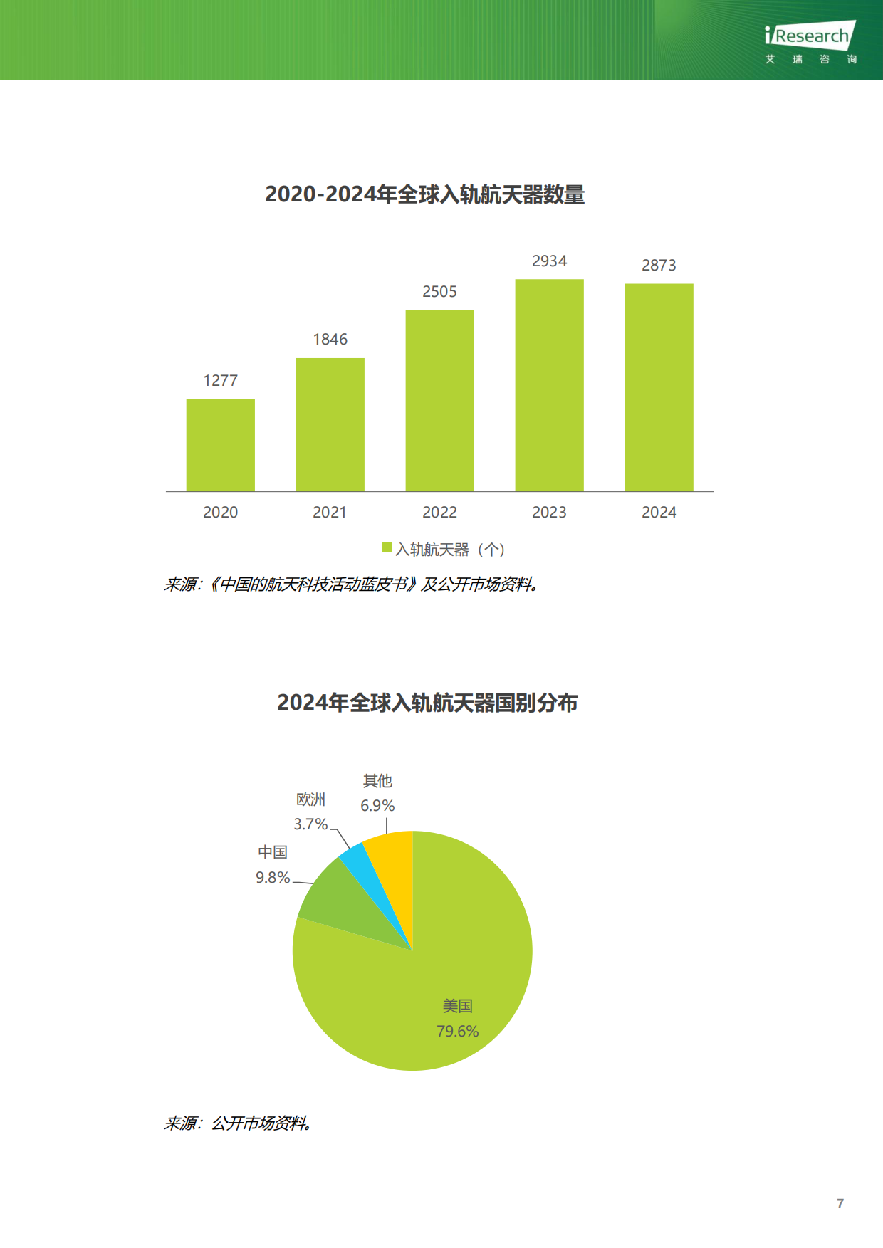 2025-2026年中国商业遥感卫星行业研究报告：银海溯光-艾瑞咨询.pdf_第8页