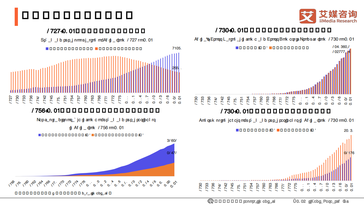 2024-2025年中国新消费趋势洞察报告-艾媒咨询.pdf_第7页