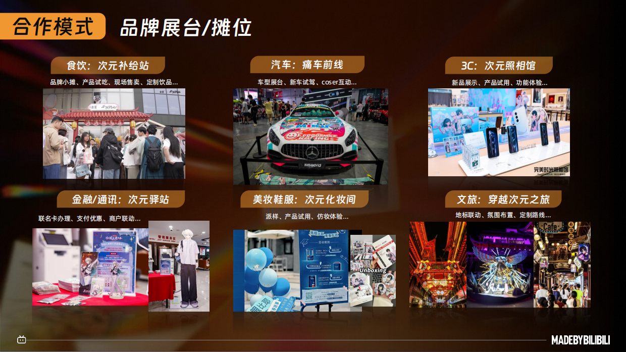 2026哔哩哔哩国创线下活动招商方案.pdf_第6页