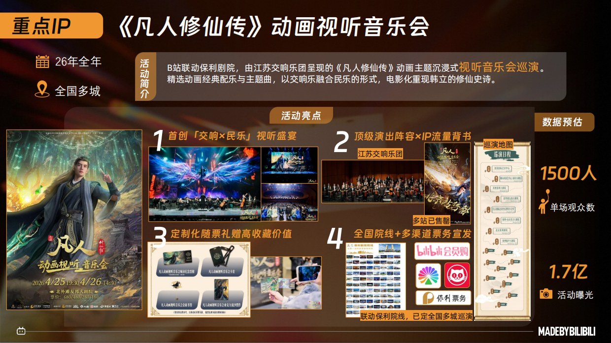 2026哔哩哔哩国创线下活动招商方案.pdf_第8页