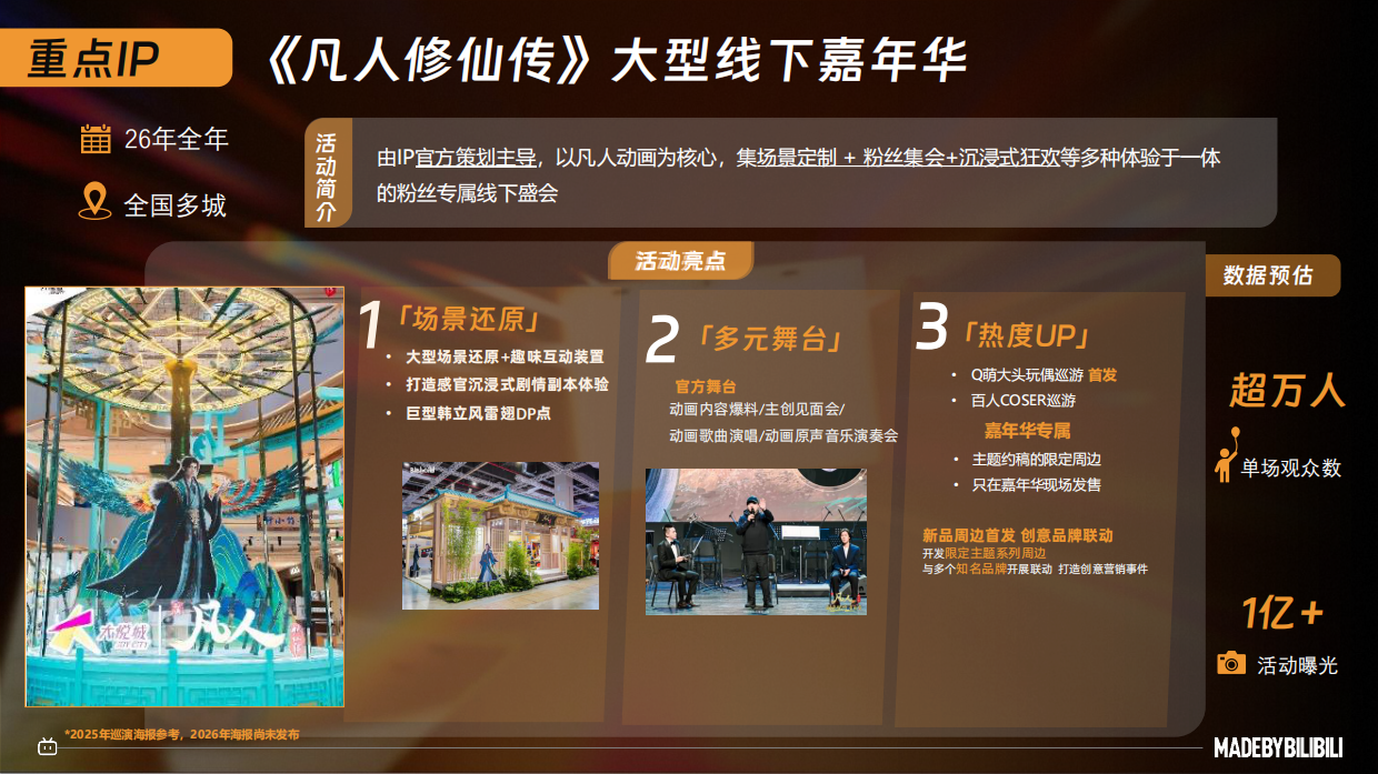 2026哔哩哔哩国创线下活动招商方案.pdf_第9页