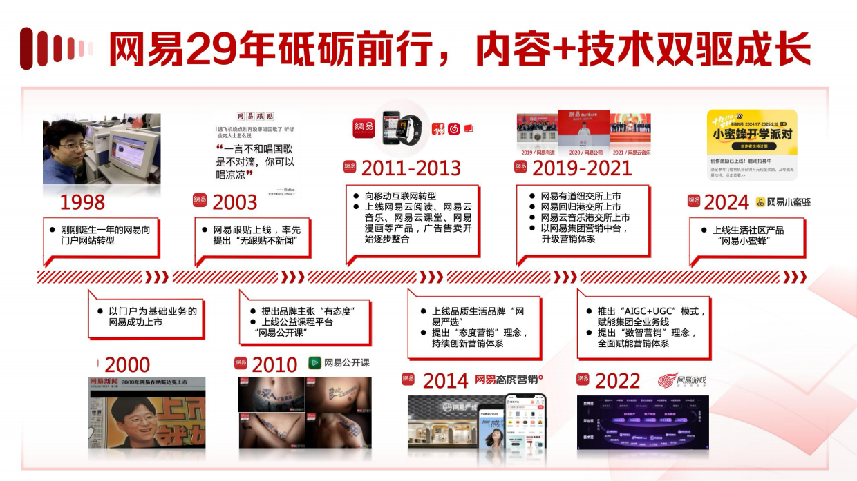 2026年网易传媒公司介绍.pdf_第2页