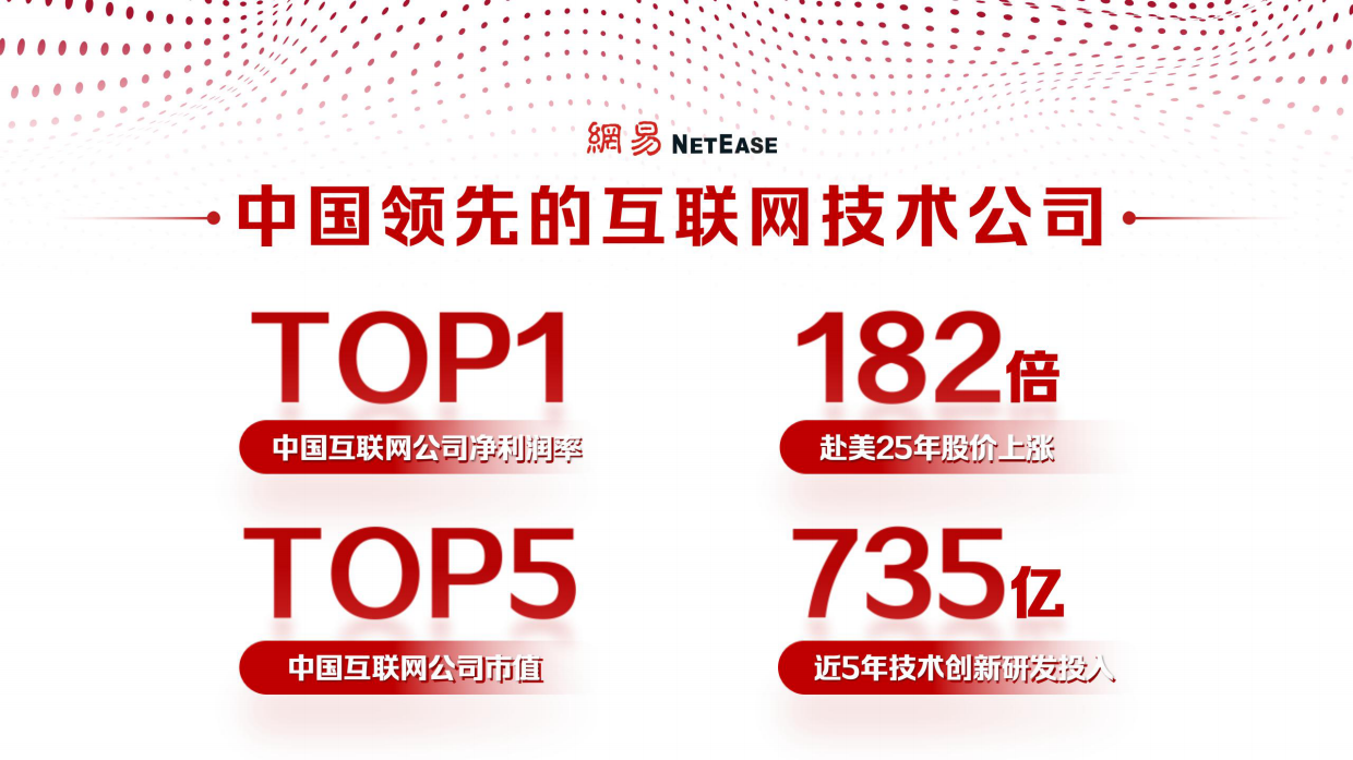 2026年网易传媒公司介绍.pdf_第3页