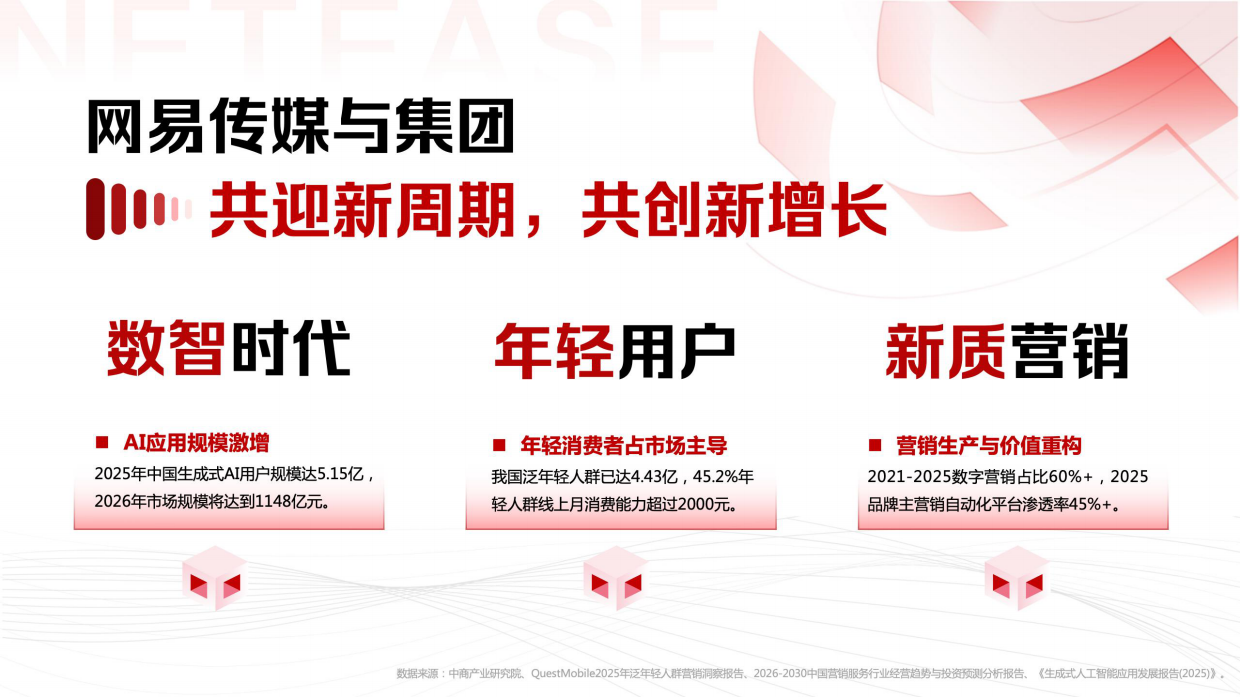 2026年网易传媒公司介绍.pdf_第4页