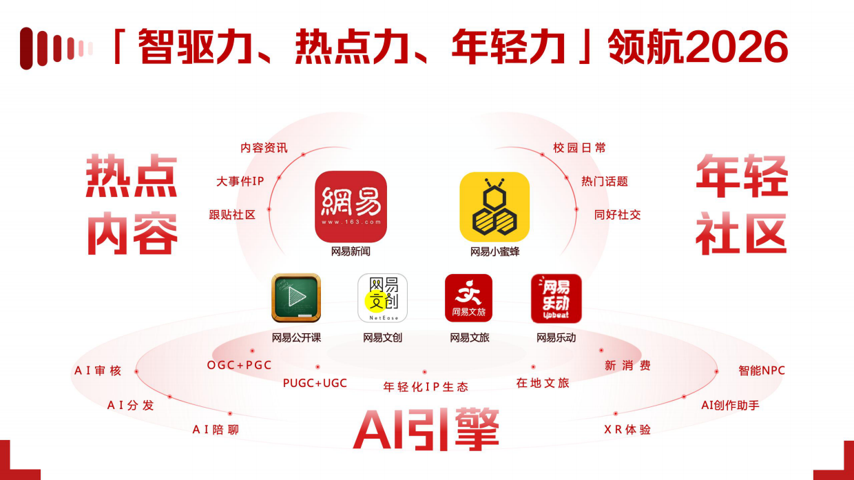 2026年网易传媒公司介绍.pdf_第6页