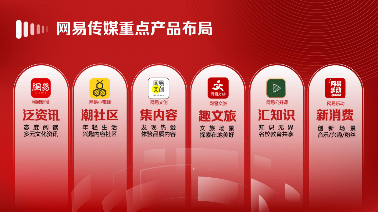 2026年网易传媒公司介绍.pdf_第7页