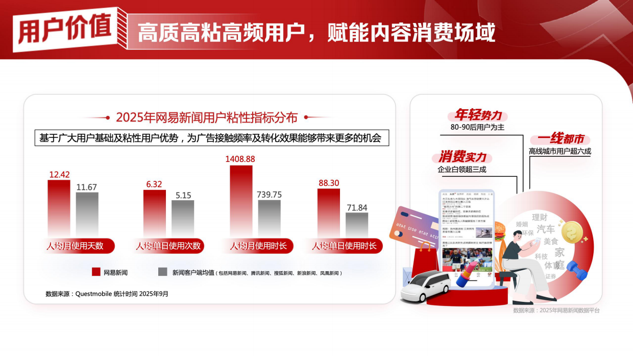 2026年网易传媒公司介绍.pdf_第9页