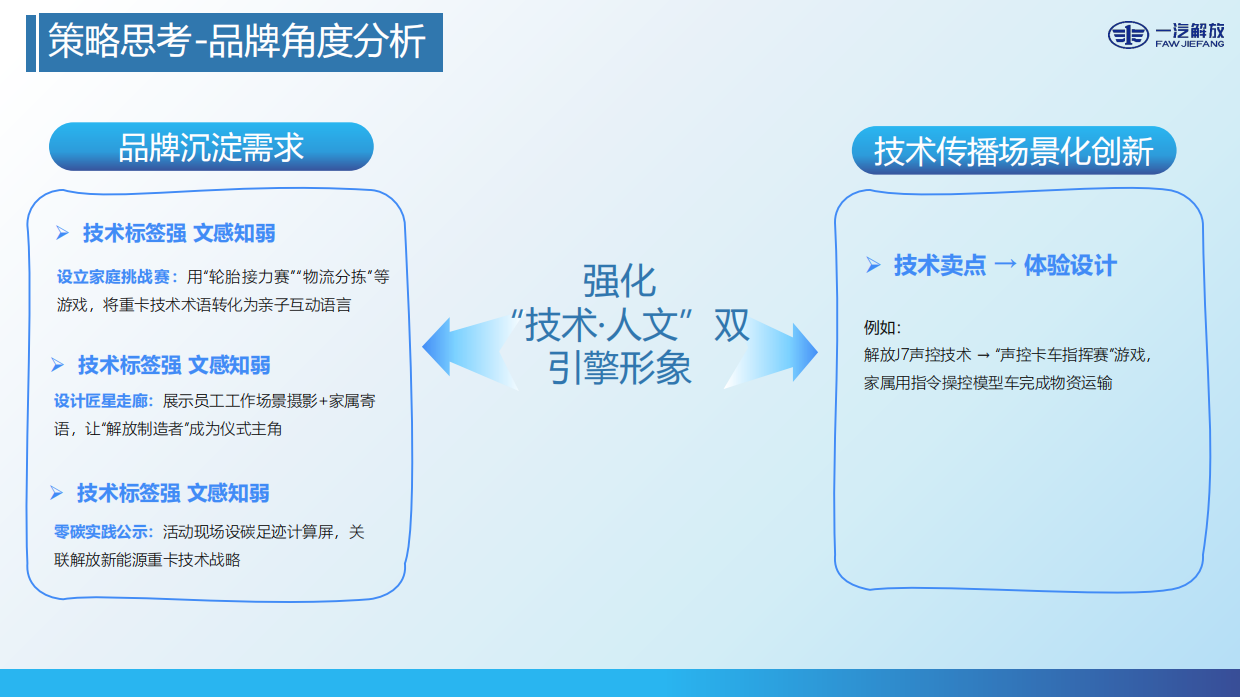 2025一汽解放中重型车首届家属开放日活动方案.pdf_第6页