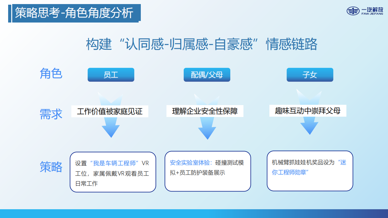 2025一汽解放中重型车首届家属开放日活动方案.pdf_第7页